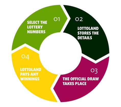 lottoland payouts